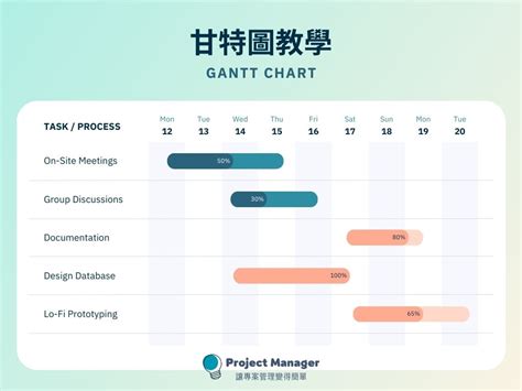 要進圖|【進度表】追蹤專案進度，做好時程管理｜甘特圖範例